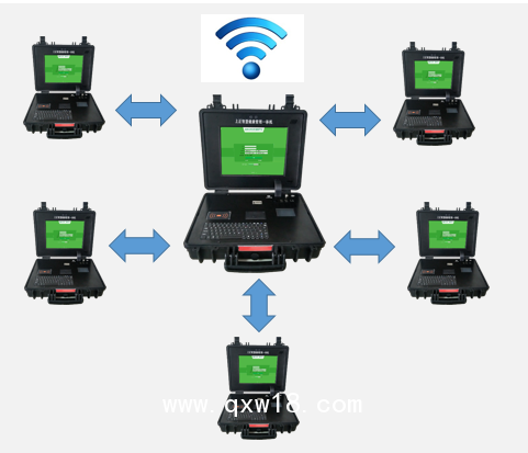 公共衛(wèi)生查體隨診箱，智慧公衛(wèi)信息工作站