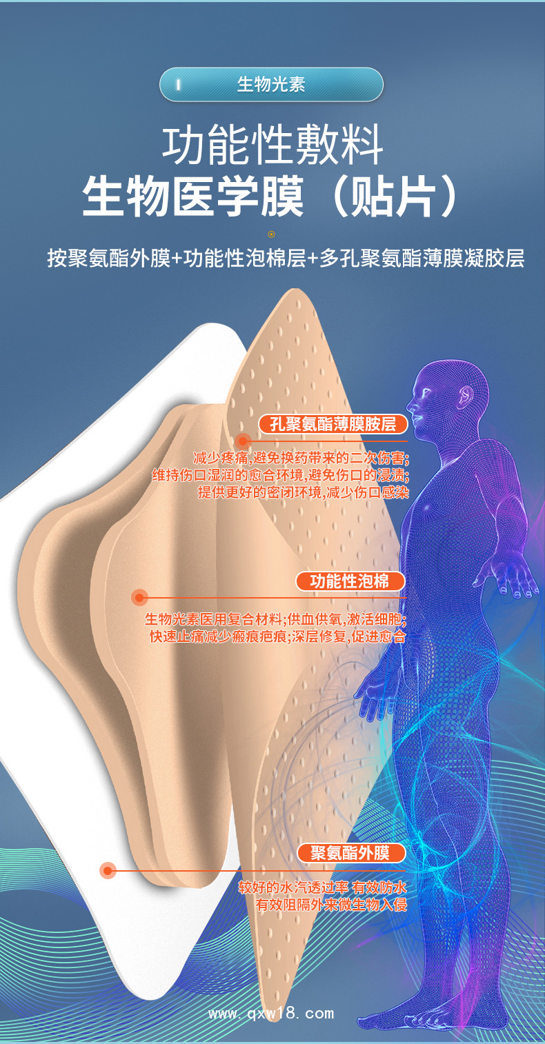 潰瘍治療專(zhuān)用產(chǎn)品---泡棉敷料