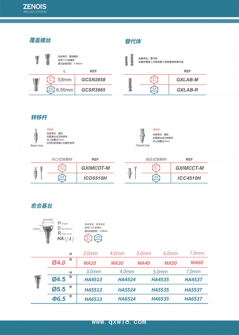 韓國禎諾（ZENOIS）種植體