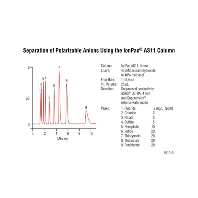賽默飛世爾-Thermo-離子色譜柱-Dionex