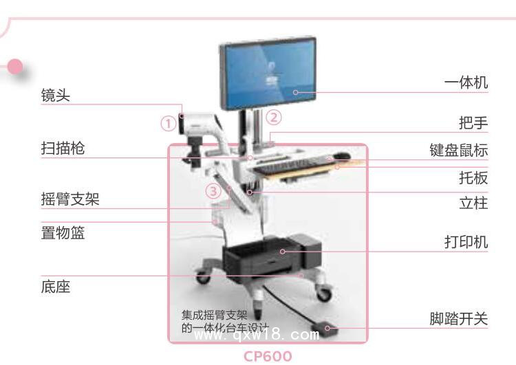 飛利浦電子陰道鏡數(shù)字成像系統(tǒng) CP600
