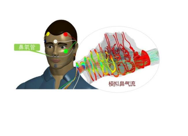 萬(wàn)脈 多導(dǎo)睡眠監(jiān)測(cè)儀 SF-A22