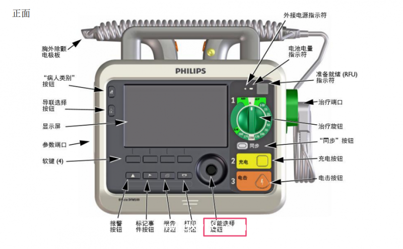 飛利浦DFM100除顫監(jiān)護儀