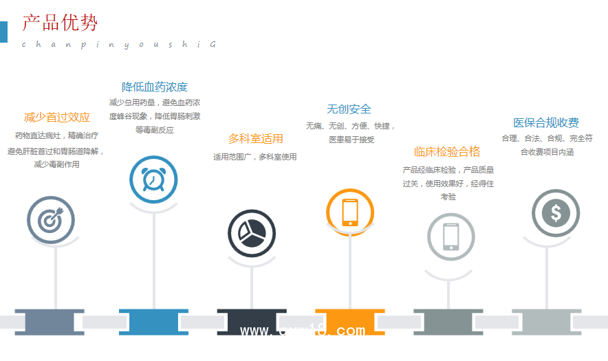  超聲電導透藥儀