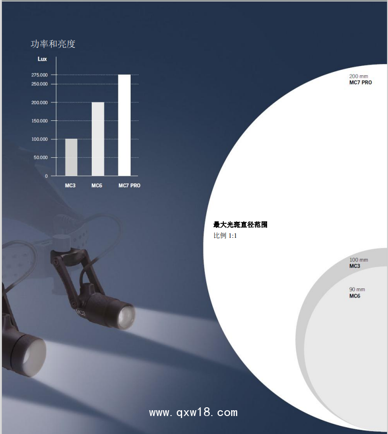 MedLED Chrome 頭燈