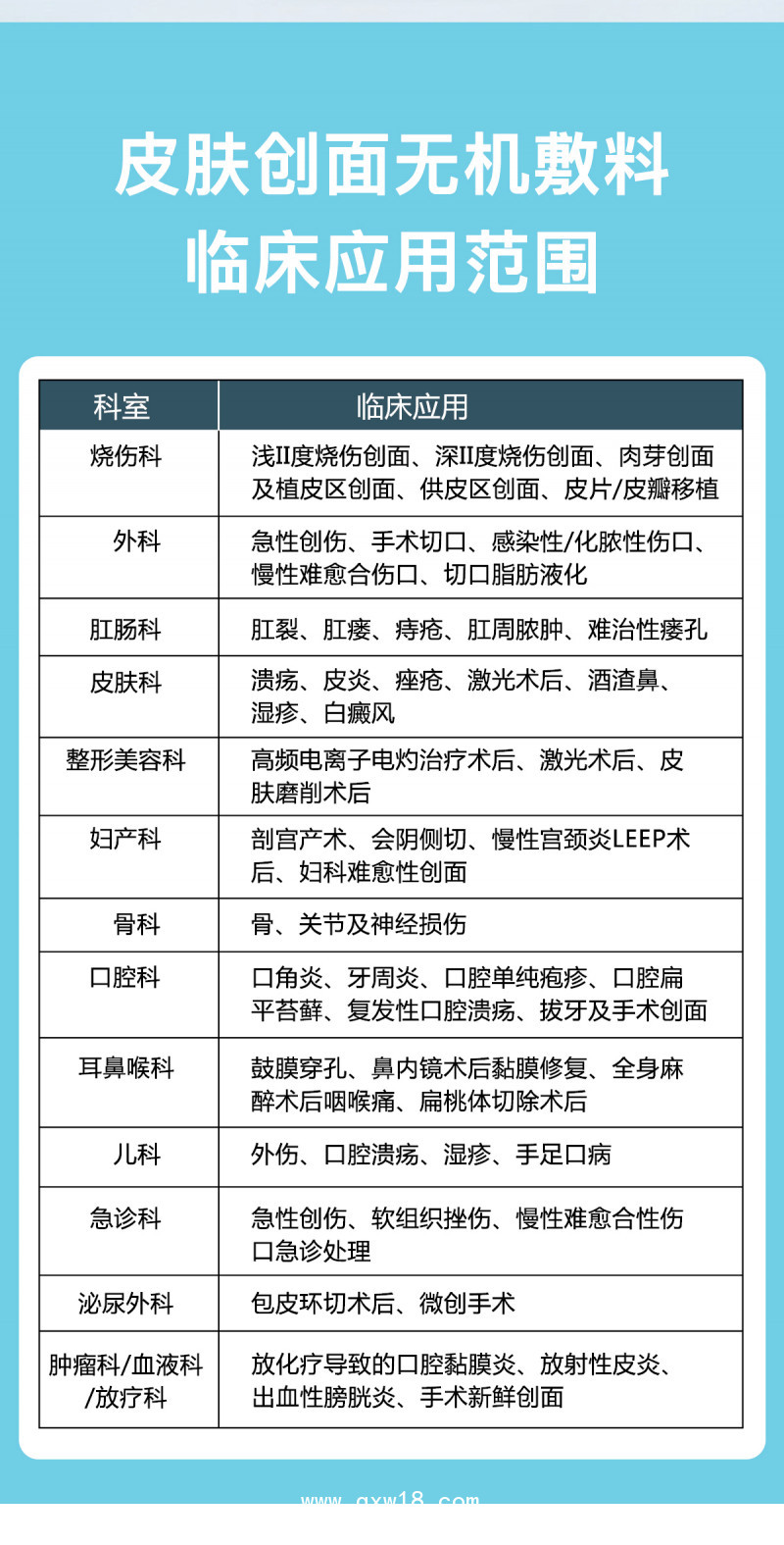 皮膚創(chuàng)面無(wú)機(jī)敷料