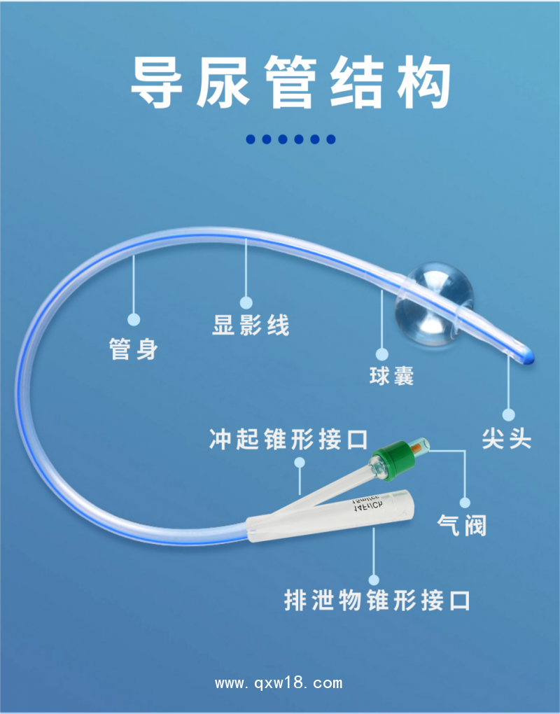 一次性使用硅膠導(dǎo)尿管