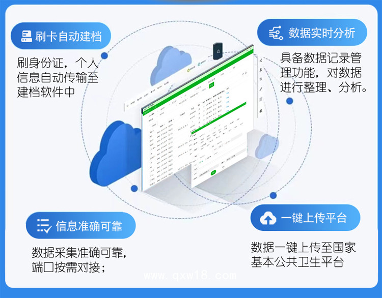 智能隨訪系統(tǒng)/自動(dòng)化隨訪管理/智慧隨訪系統(tǒng)-上正華瑞