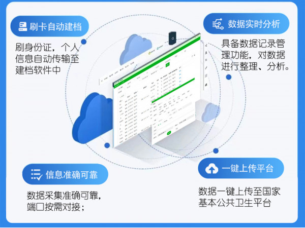 慢病隨訪系統(tǒng)/慢病管理軟件/隨訪管理系統(tǒng)-上正華瑞