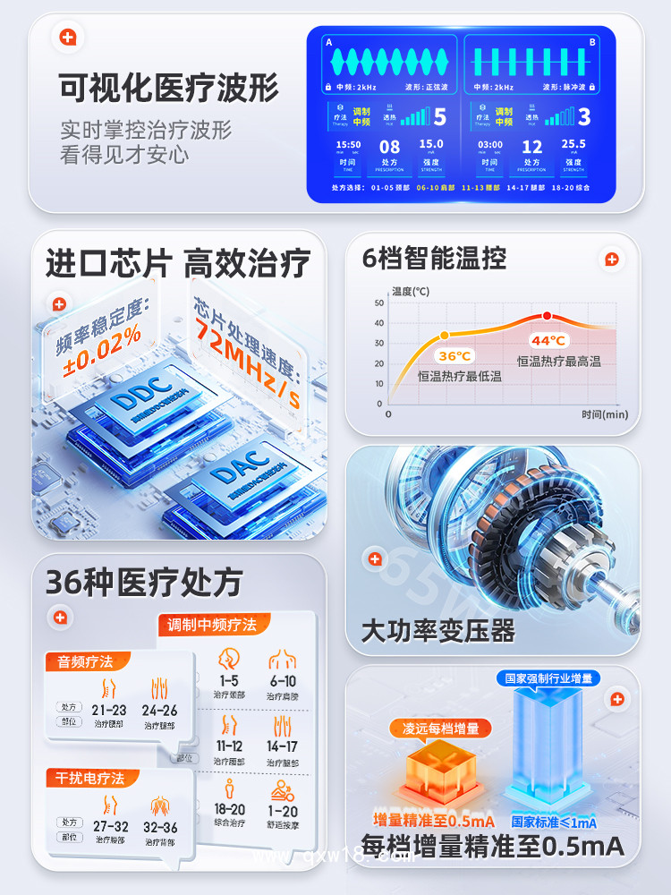 中頻治療儀，醫(yī)用三大療法 9種波型電熱雙道通中頻治療儀