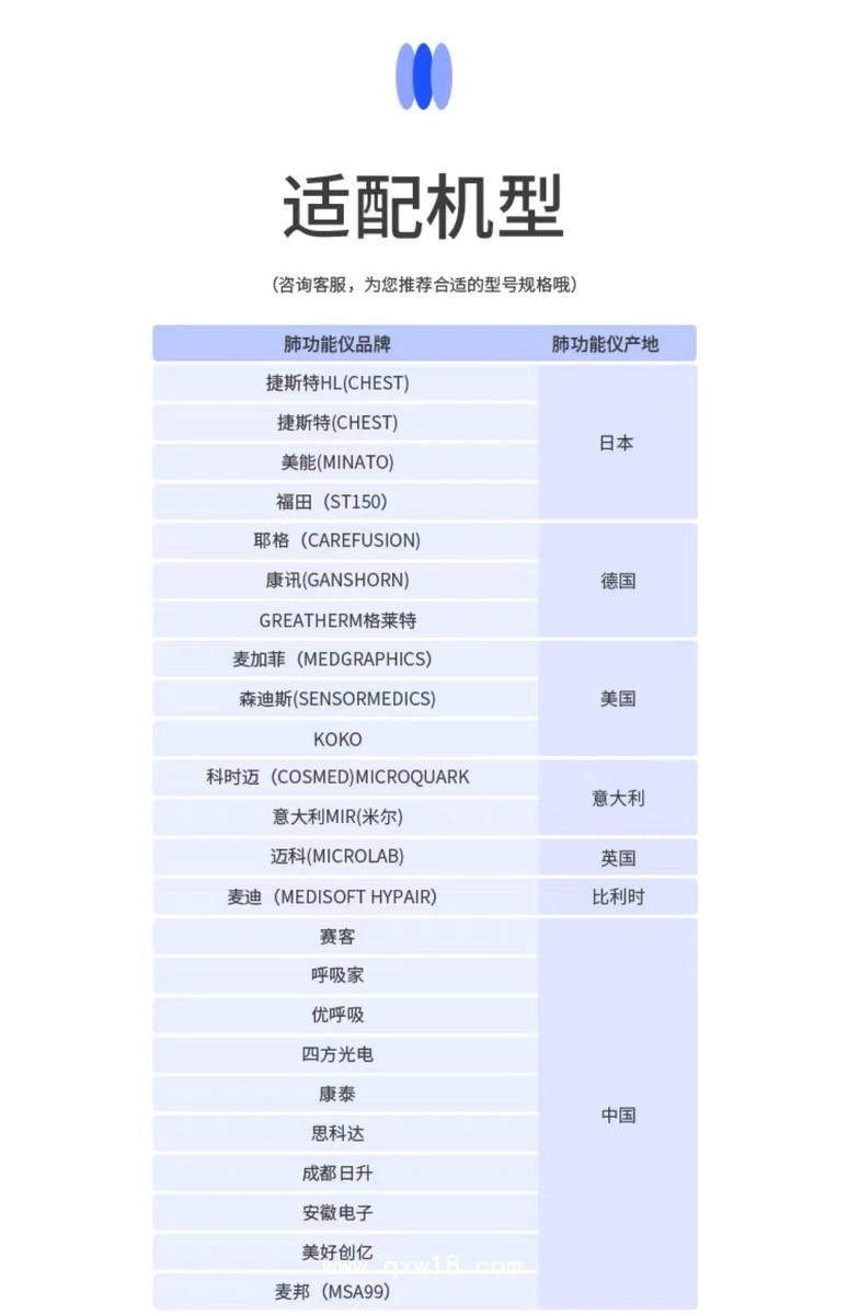 一次性肺功能儀用過(guò)濾嘴（邁科、森迪斯、米爾肺功能儀用）