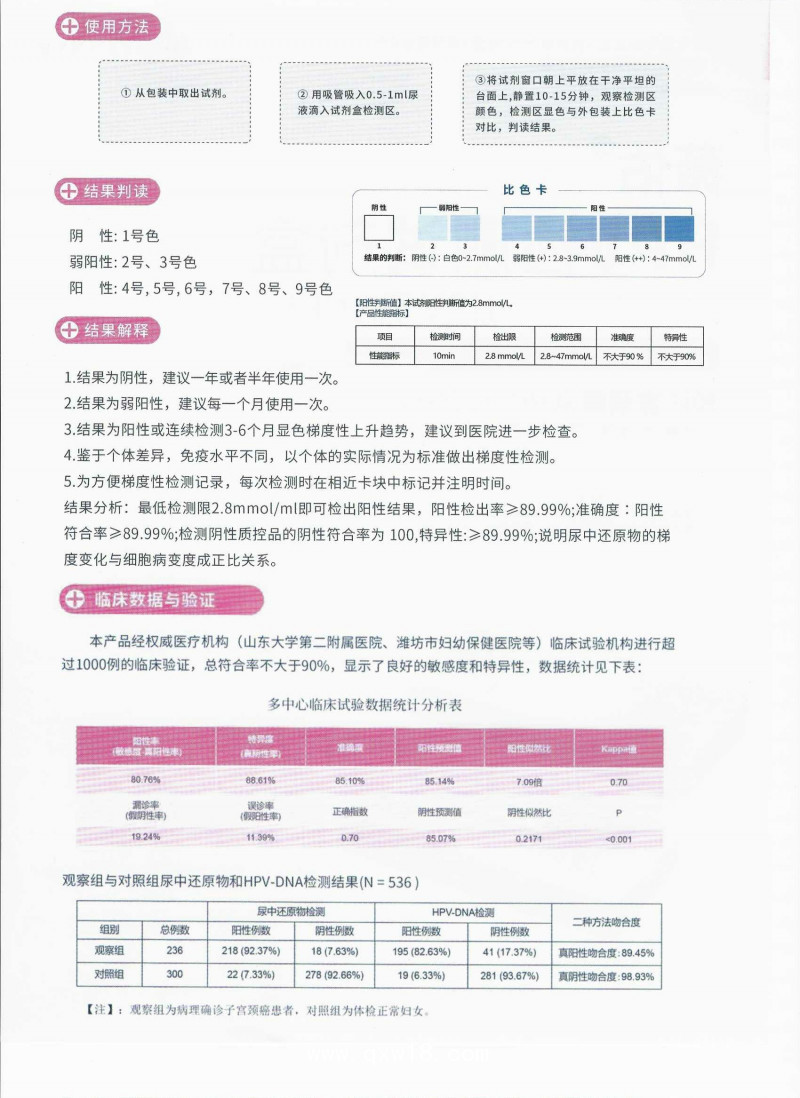 hpv檢測試劑盒（原位雜交法）