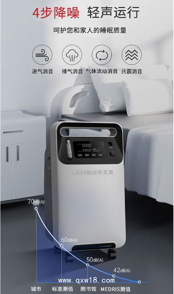 徠克美LikeMed 醫(yī)用分子篩制氧機(jī)5L 春分系列 Y-501W