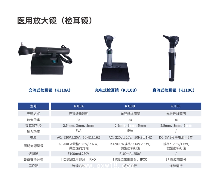 蘭羚 醫(yī)用放大鏡檢耳鏡KJ10B