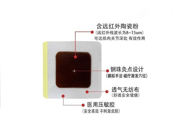 穴位貼敷治療貼10貼裝/盒—醫(yī)保二類文號(hào)—全國(guó)招商區(qū)域保護(hù)—可點(diǎn)配送