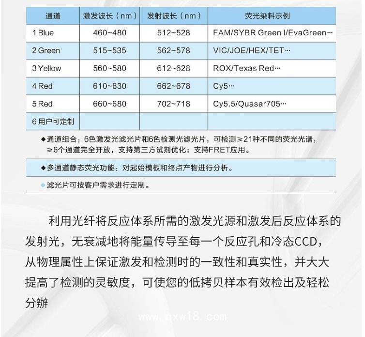 雅睿 實(shí)時(shí)熒光定量 PCR儀 MA-6000