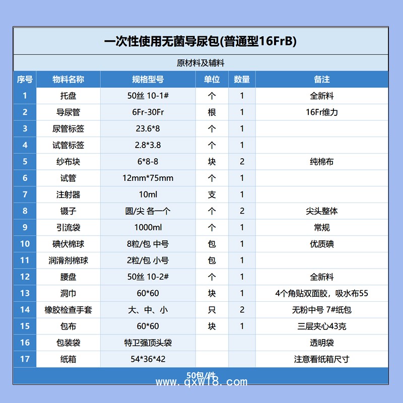 億信一次性使用無菌導(dǎo)尿包