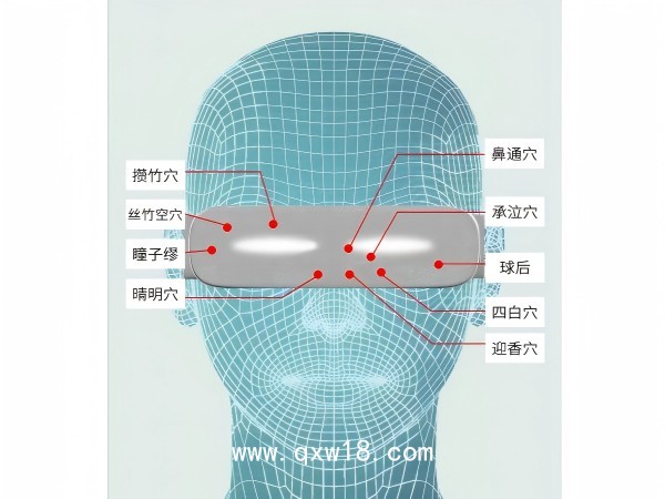 眼科理療儀/近視/視疲勞/眼干澀/眼困倦/眼流淚/視力模糊