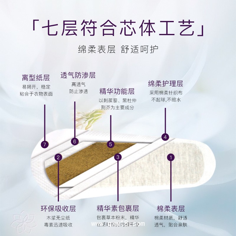 雪蓮貼男士護墊 男士衛(wèi)生巾正元貼固陽貼 雪蓮潛力貼私密貼養(yǎng)元貼代工