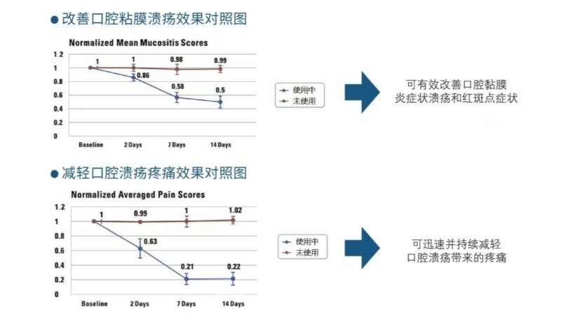 口腔潰瘍含漱液（二類械字號醫(yī)用漱口水）