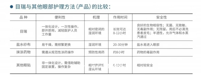 全麻手術用醫(yī)用護眼貼（醫(yī)用水凝膠眼療貼）