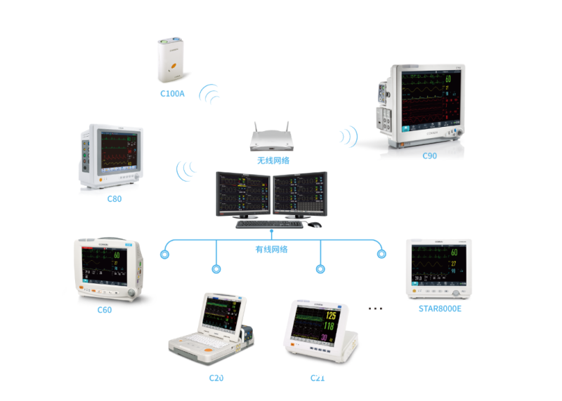 科曼STAR8800中央監(jiān)護(hù)系統(tǒng) 床旁監(jiān)護(hù)儀聯(lián)網(wǎng)集中監(jiān)控 智慧醫(yī)院ICU/CCU解決方案