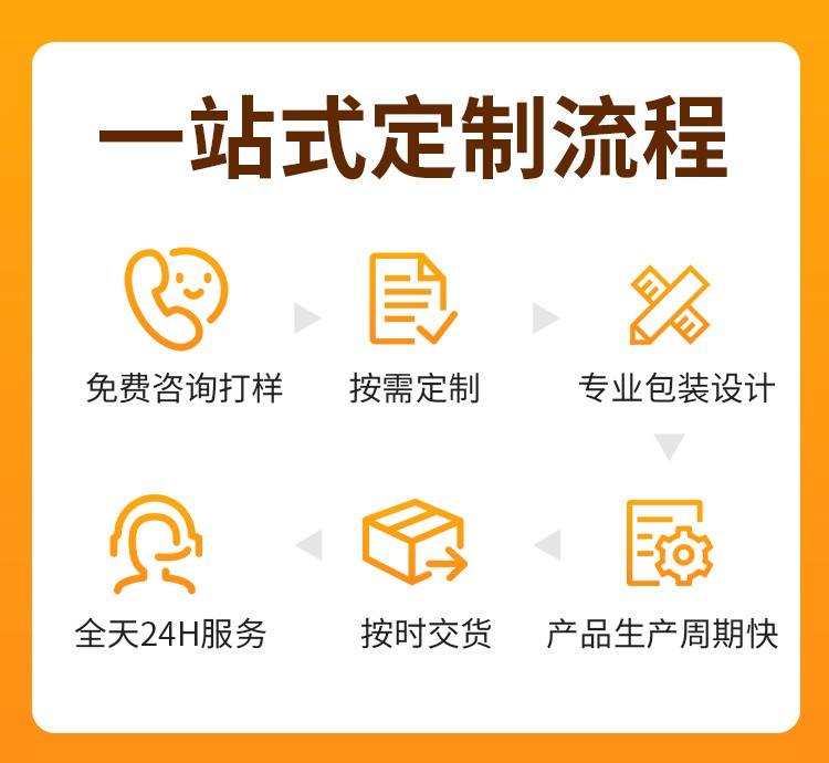 遠(yuǎn)紅外理療貼/械字號膏藥OEM貼牌/全程質(zhì)檢一對一服務(wù)