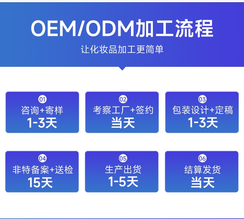 醫(yī)用重組膠原蛋白敷料果酸換膚護(hù)理微整形術(shù)后創(chuàng)面護(hù)理醫(yī)用敷料