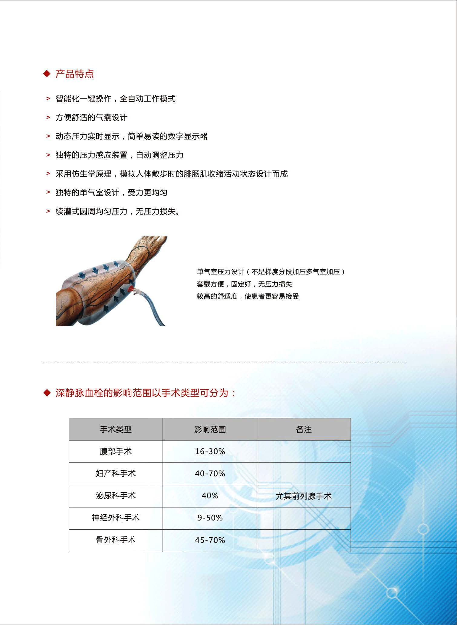 動靜脈脈沖氣壓治療儀_頁面_3.jpg