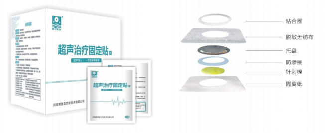 超聲治療固定貼.PNG