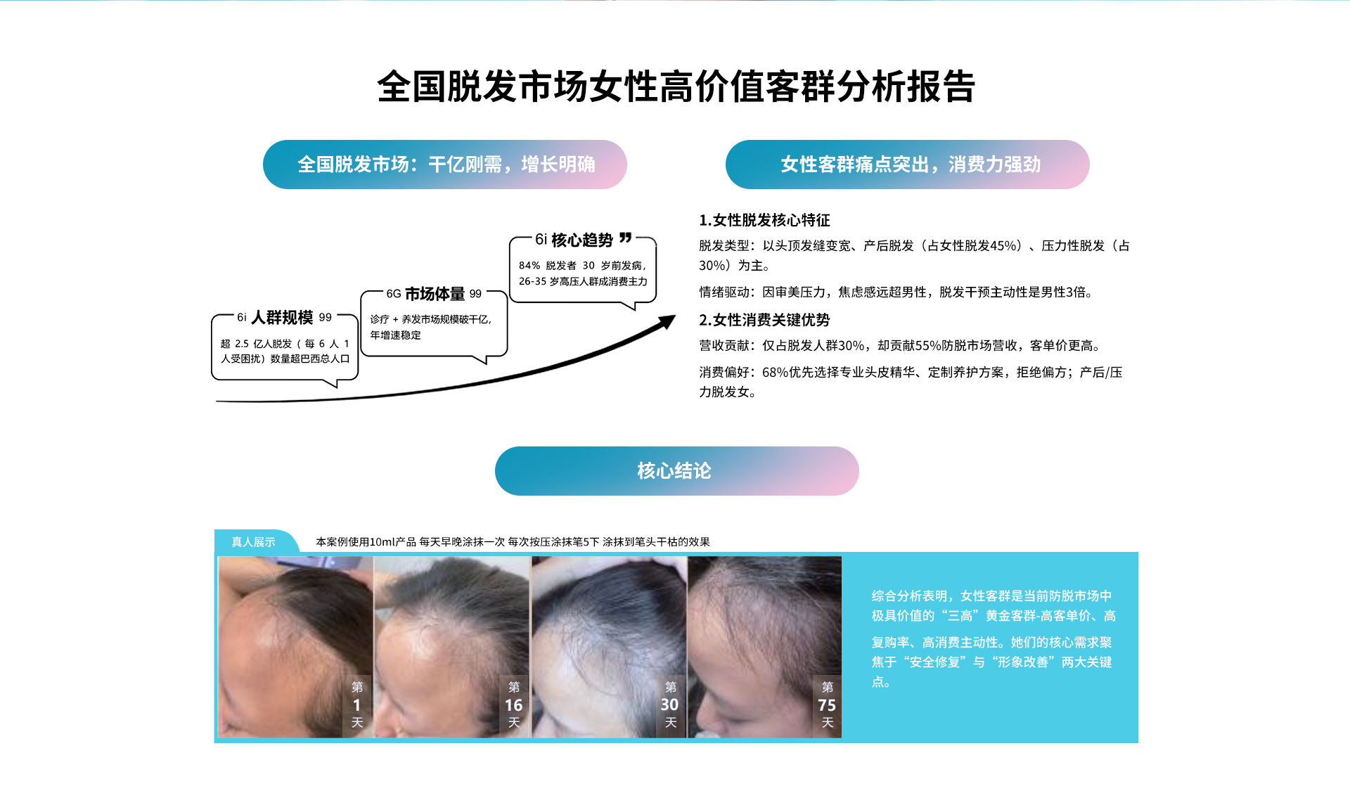 外泌體生發(fā)-涂抹劑型