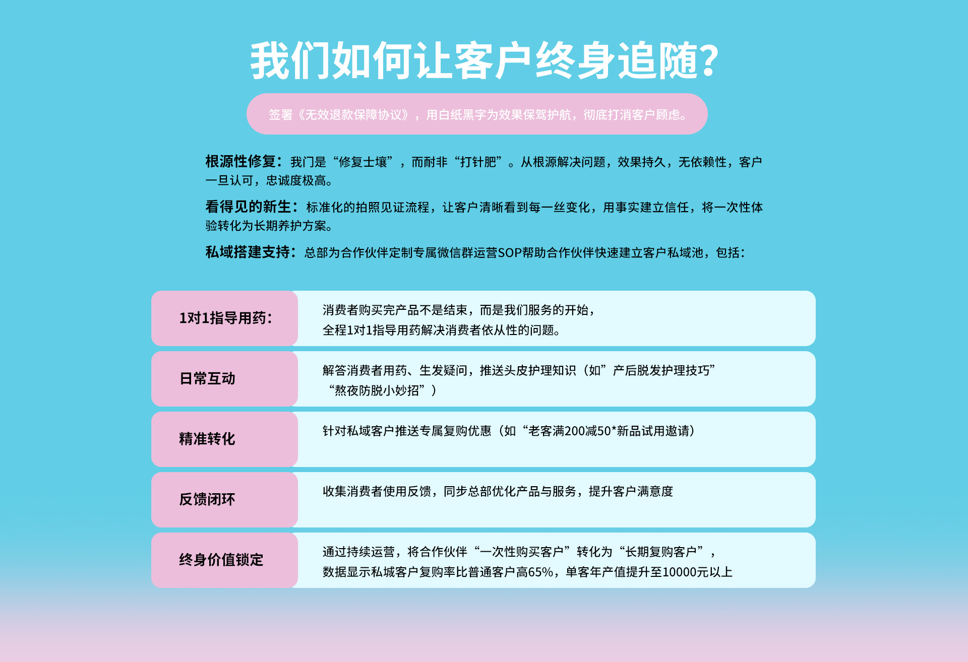 外泌體生發(fā)-涂抹劑型